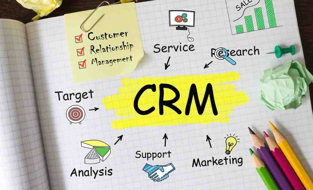 What is CRM, Why is CRM used, and the Benefits of CRM in Business?