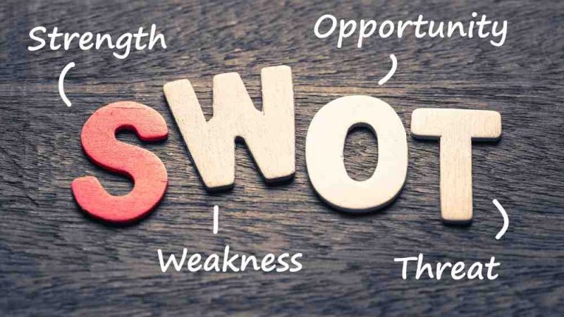 What is SWOT Analysis | How is SWOT Analysis used in Business?