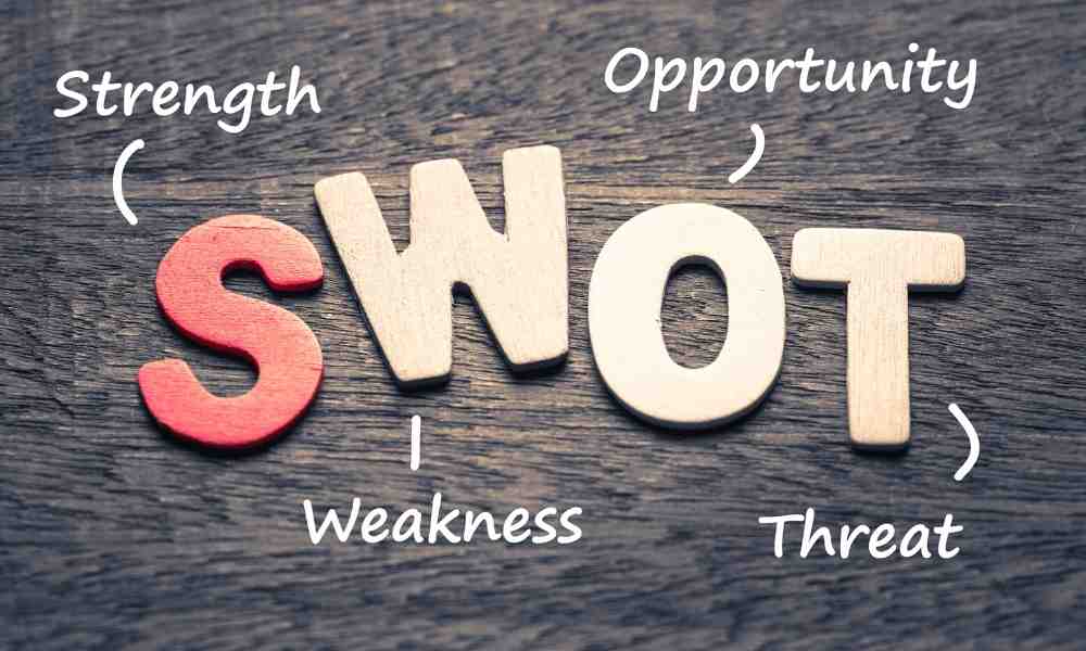 What is SWOT Analysis | How is SWOT Analysis used in Business?