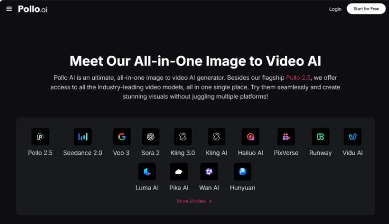 Best Blog Photos Into Video